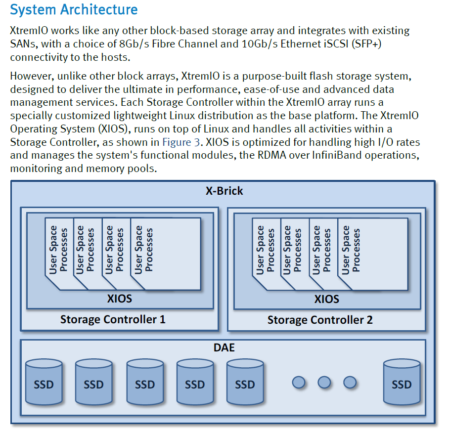 ../../Work/Images/EMC/XIO/Arch/Untitled 19.png